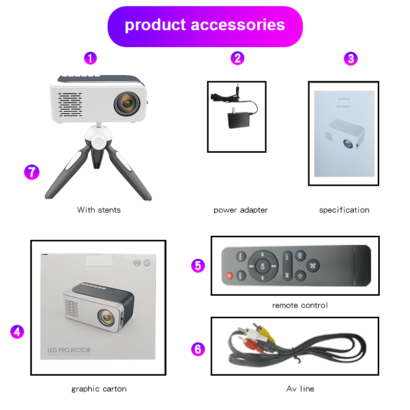 Projecteur Vidéo Thome